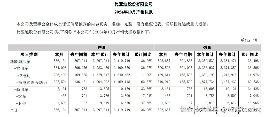 中国车企销量数据