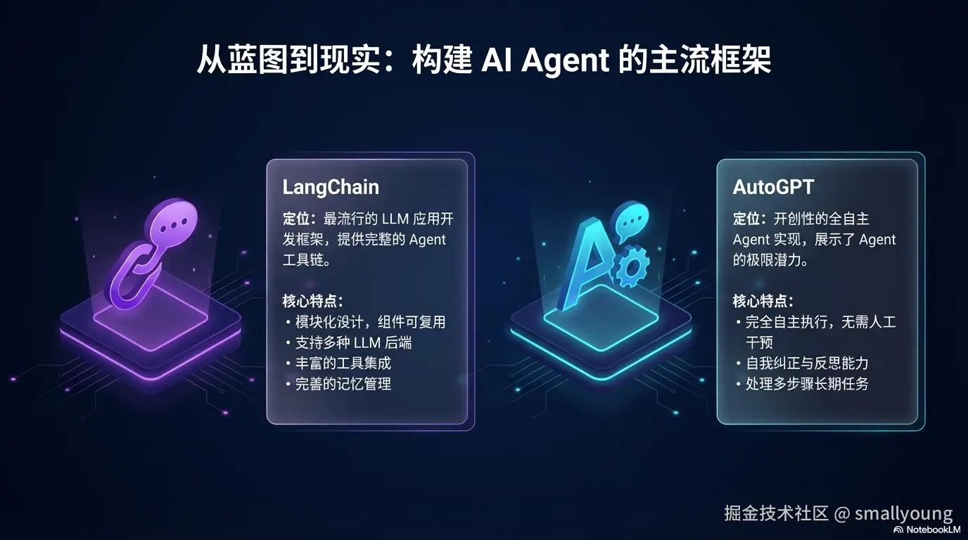 主流 AI Agent 框架