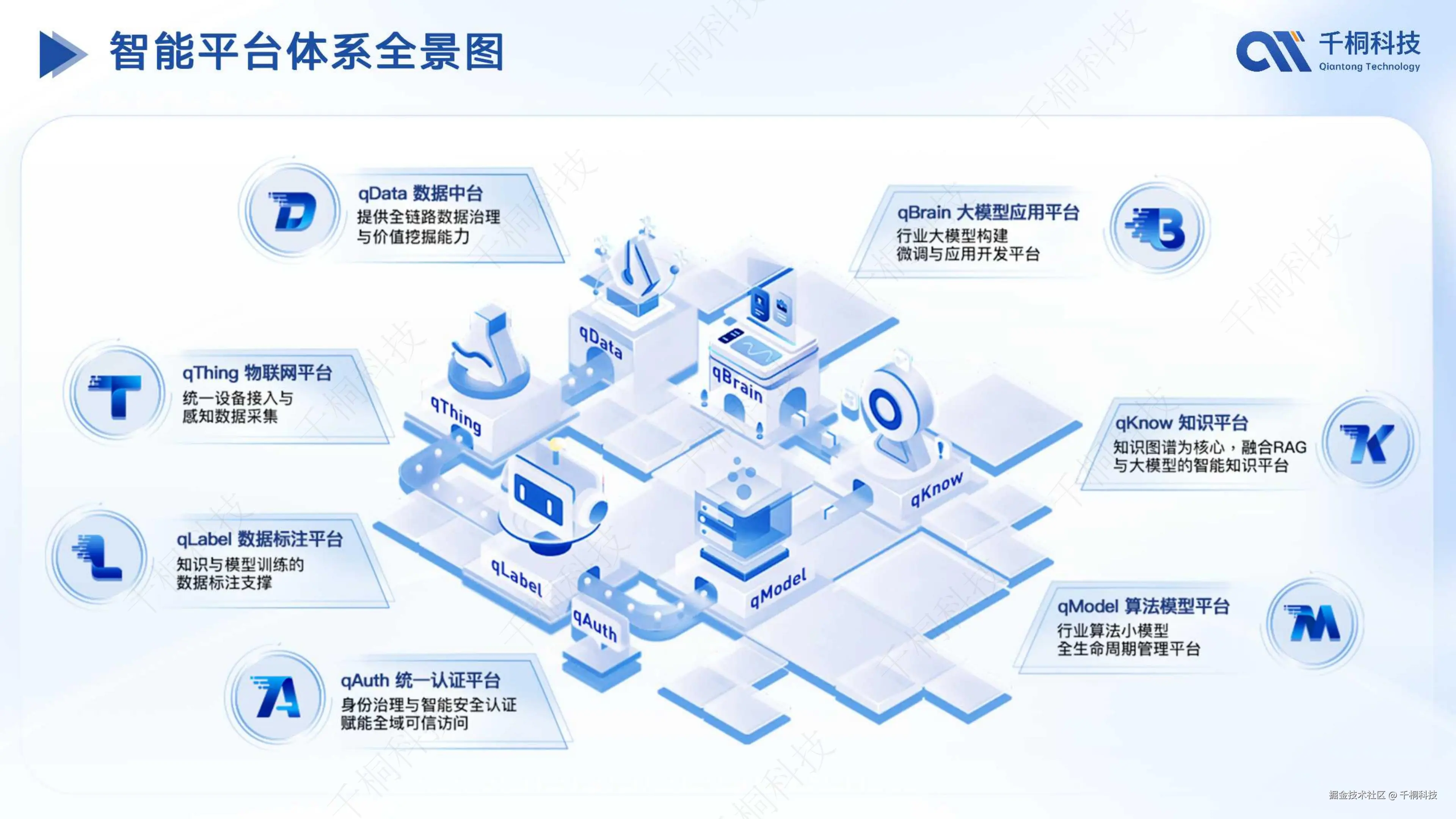 智能平台体系全景图