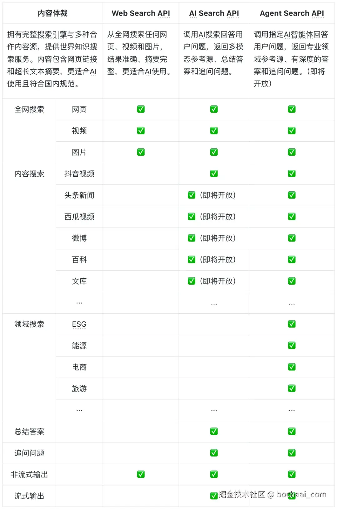 v2-2513552399ea475b983a28cdb9decf92_1440w.png