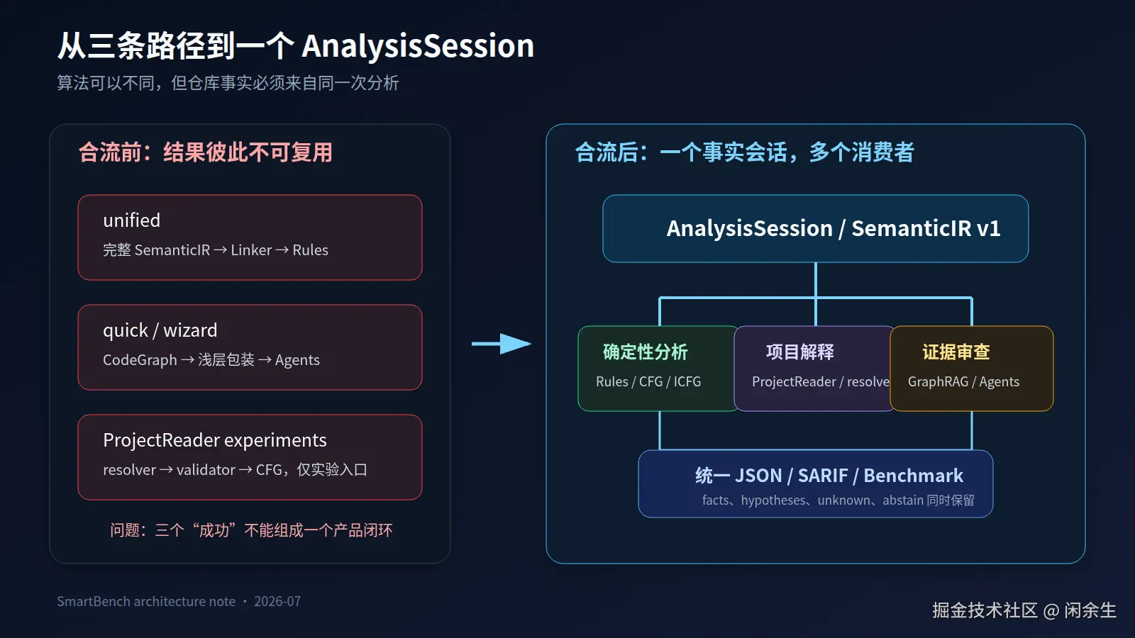 analysis-session-architecture.png