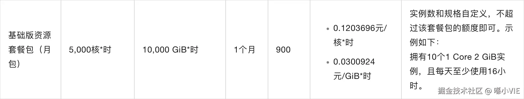 help.aliyun.com_zh_sae_product-overview_resource-plans-1_spm=a2c4g.11186623.0.0.547a2cb3BL8aVA.png