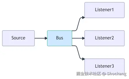 event-driven-architecture
