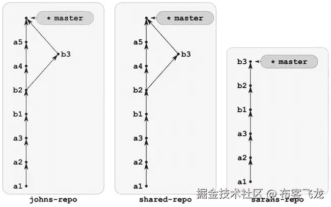 9781430261032_Fig10-11.jpg