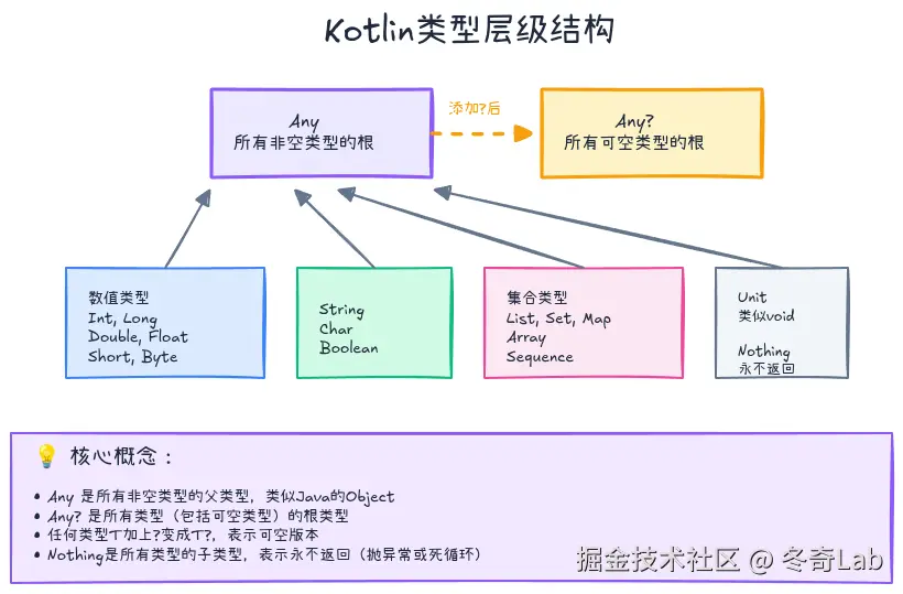 07-01-type-hierarchy.png