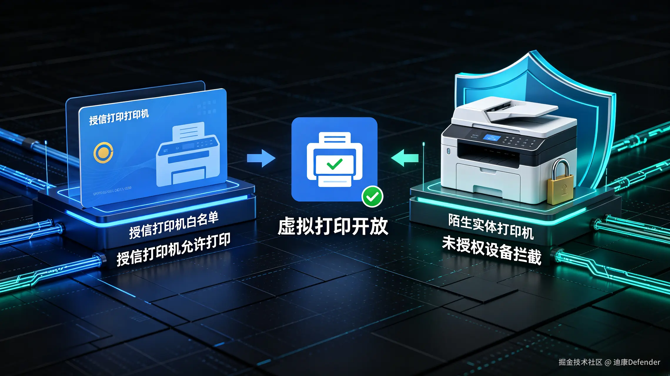 打印机权限管控图