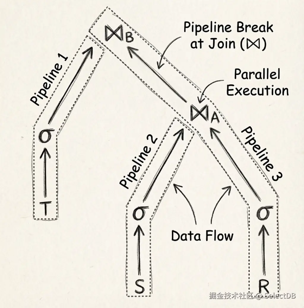 5.1 阻塞等待？Pipeline Task 拆分.png