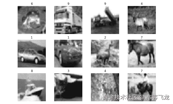 图 5.22：再次显示前 12 张图片。