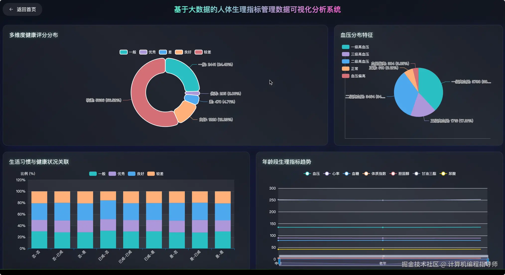 数据大屏上.png