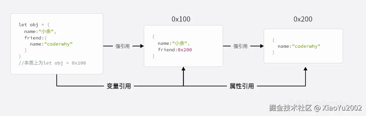 强引用说明