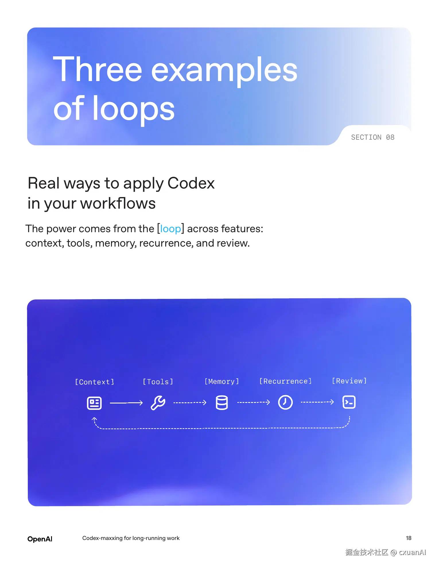 Three examples of loops 页面