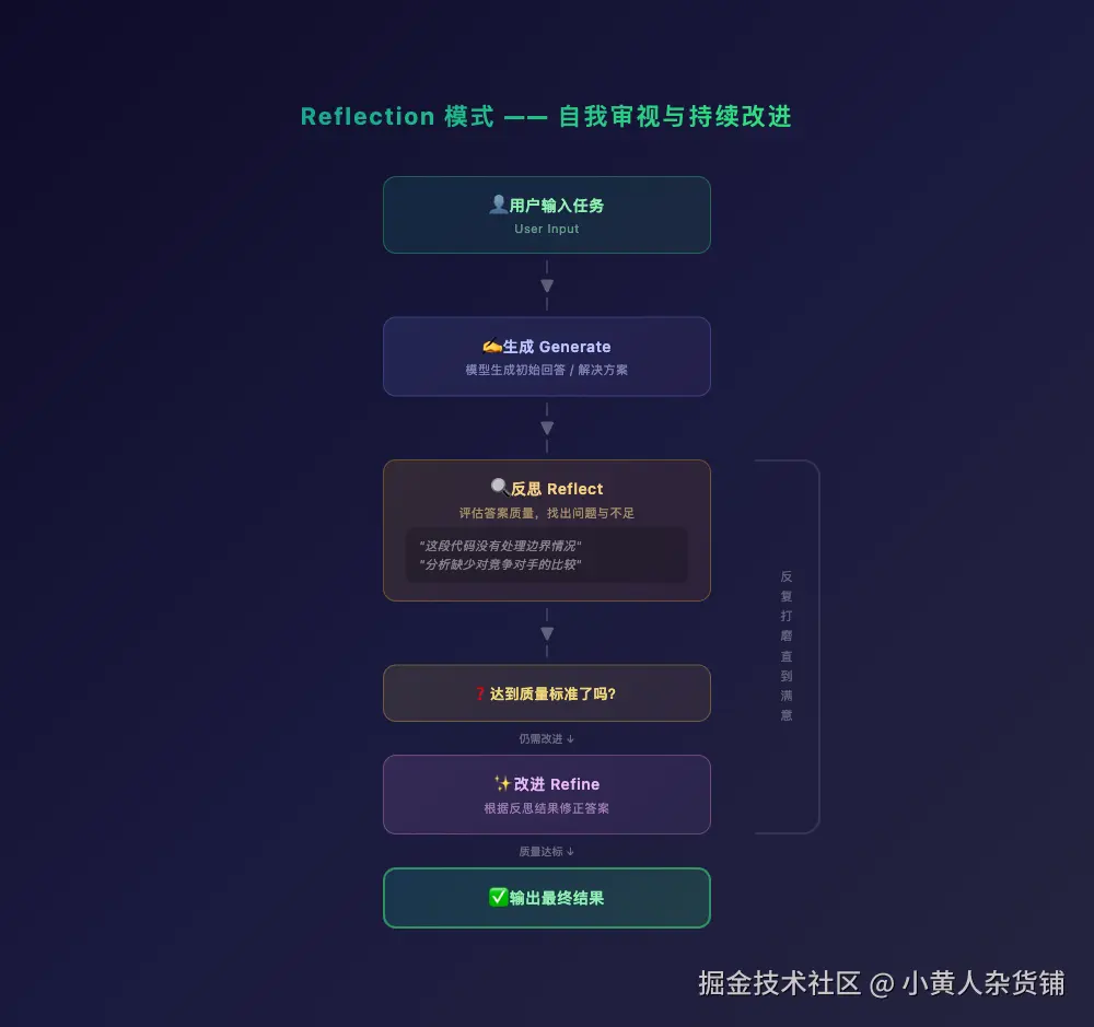 Reflection 流程图