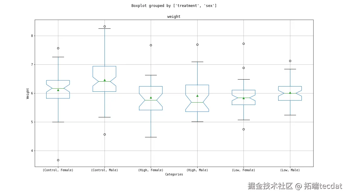 python researchpy mixed effect model models lmm hlm diagnostic diagnostics