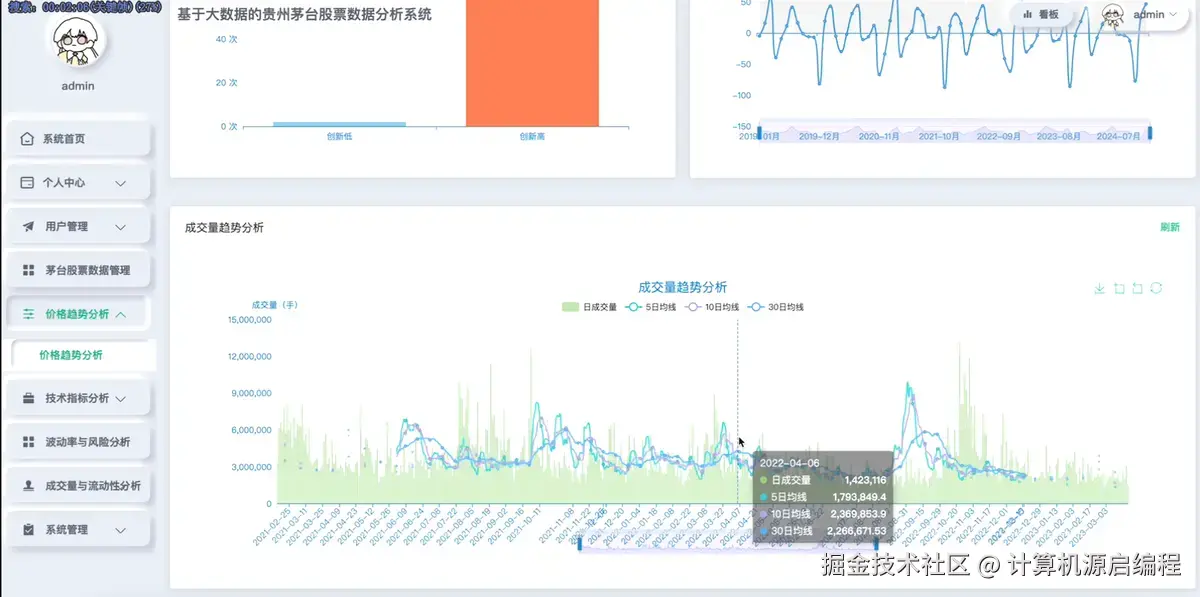 价格趋势3.png