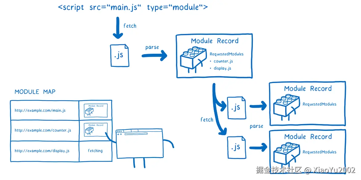 深度优先与广度优先搜索