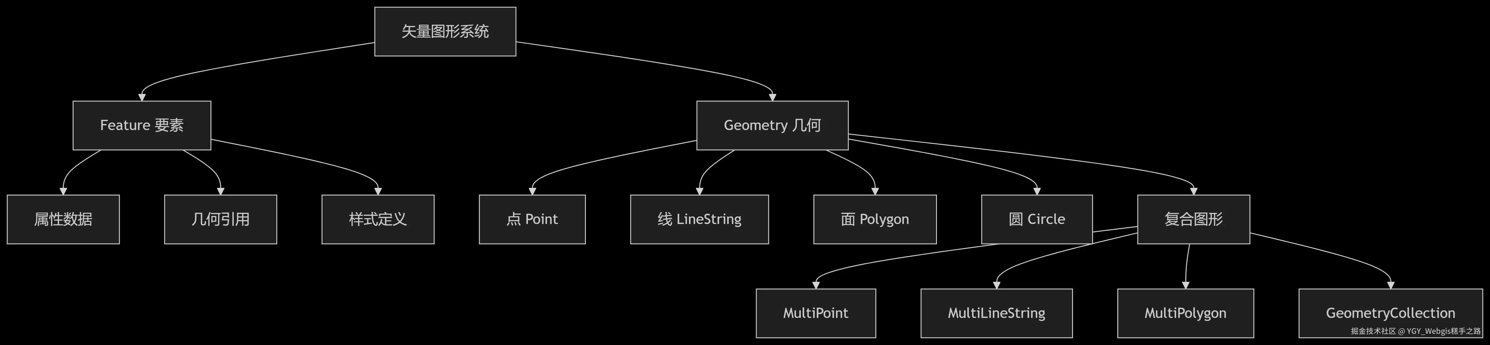 矢量图形关系图.png