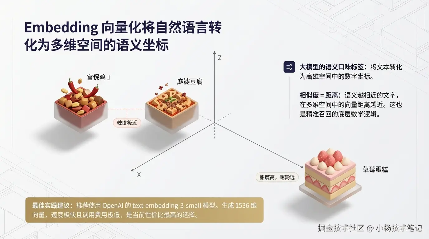 Embedding 向量