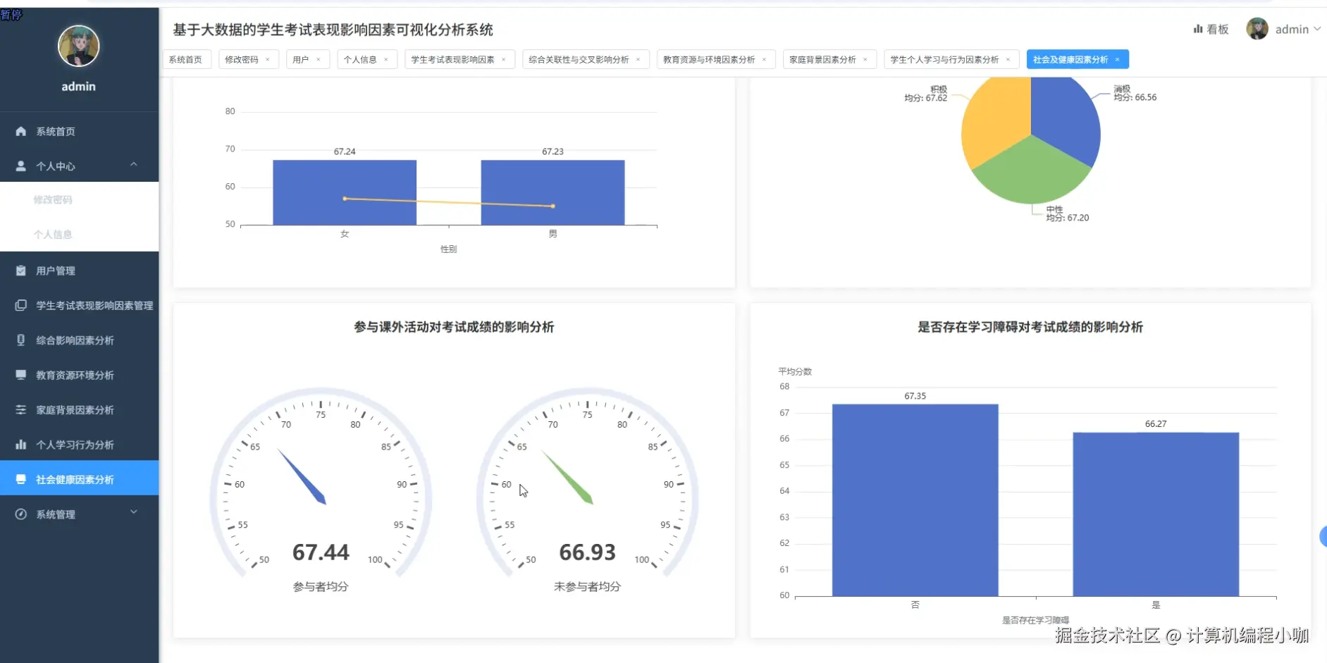 社会健康因素分析.png
