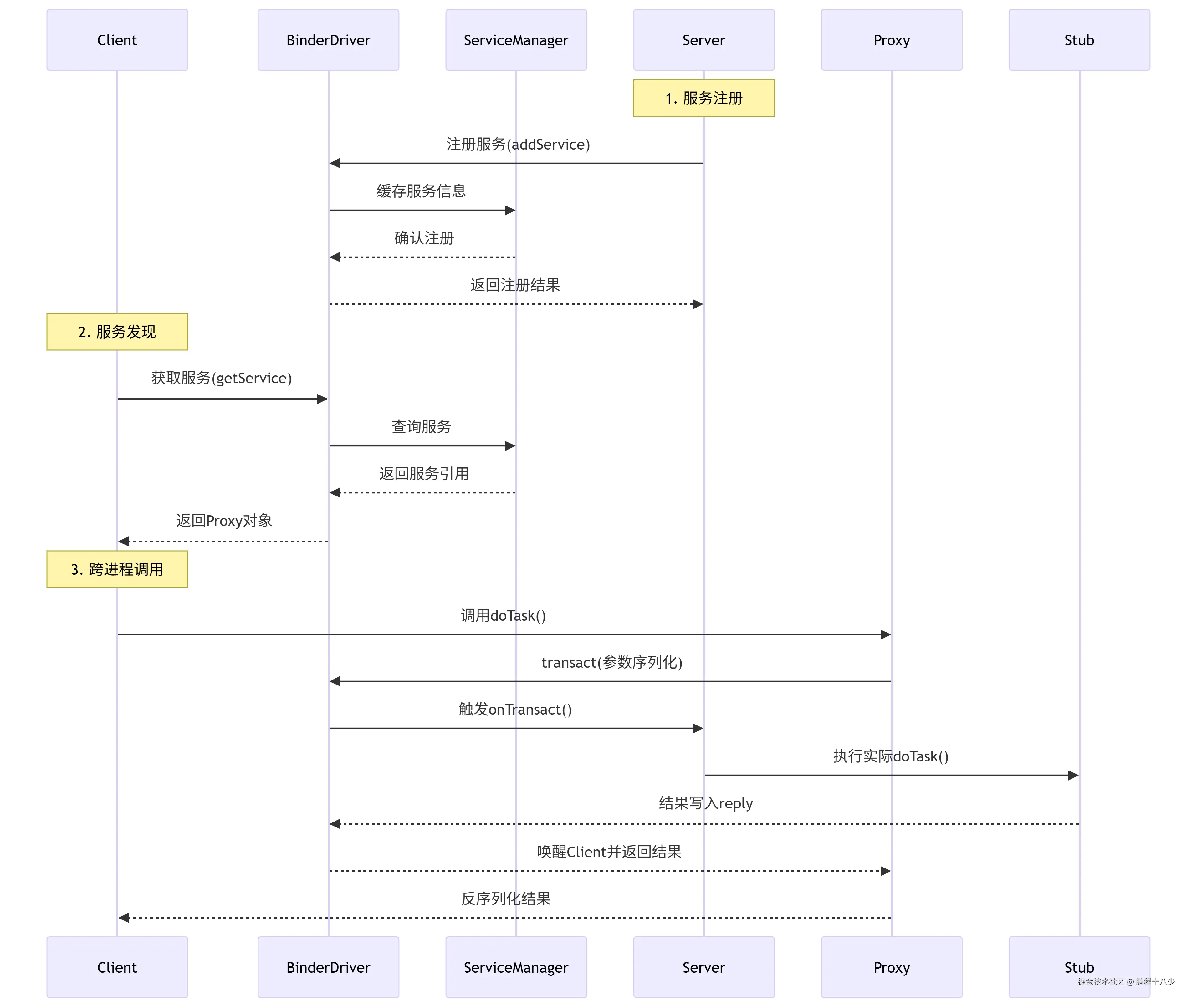 deepseek_mermaid_20250815_d328b4.png