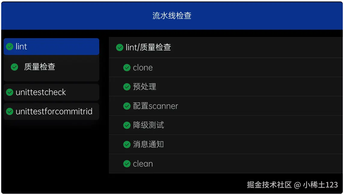 代码评审多轮次流程示意图