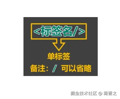 HTML标签-单标签语法结构 