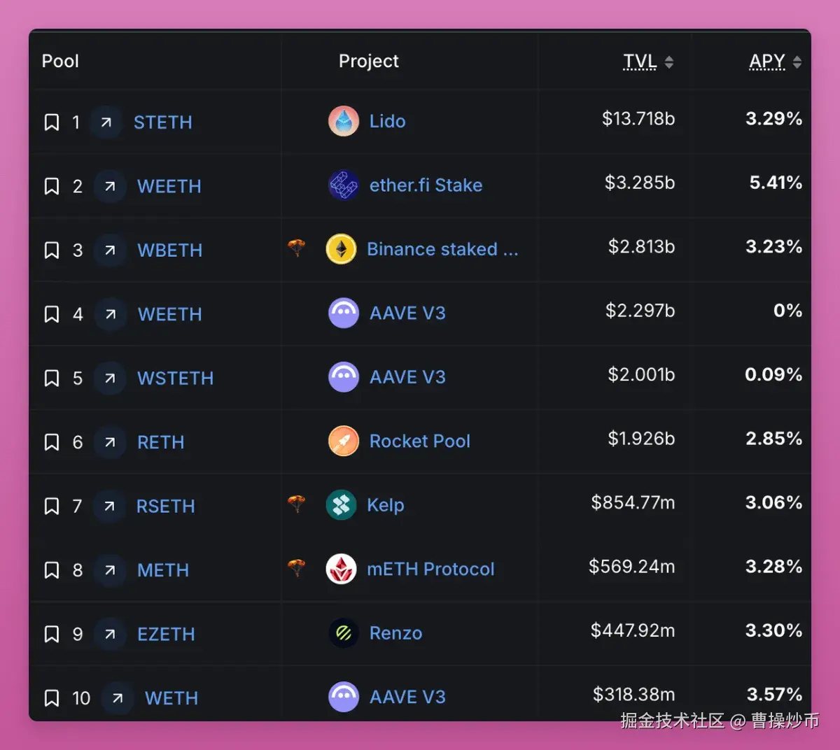 特朗普关税暂缓，梳理加密市场90天窗口期的投资机遇