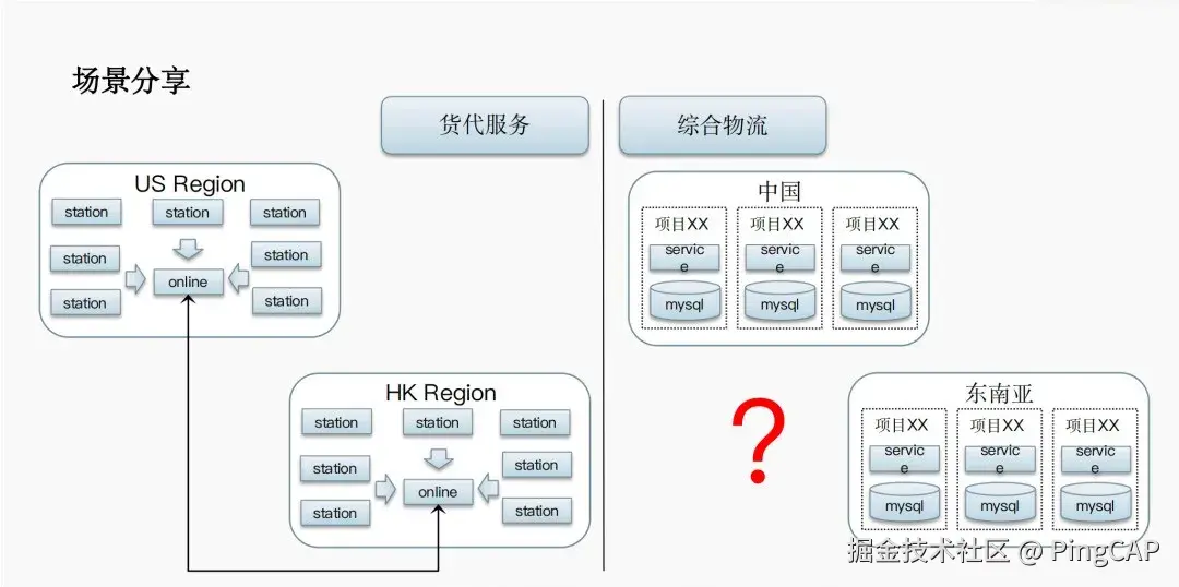 tidb与嘉里物流的应用场景分享