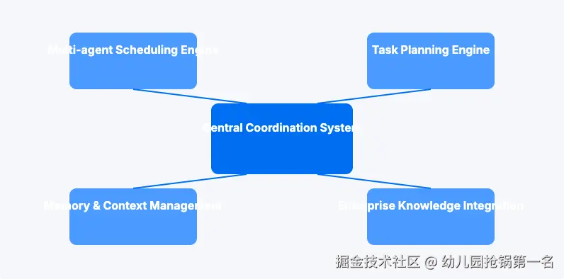 DeepMiner-FA架构图