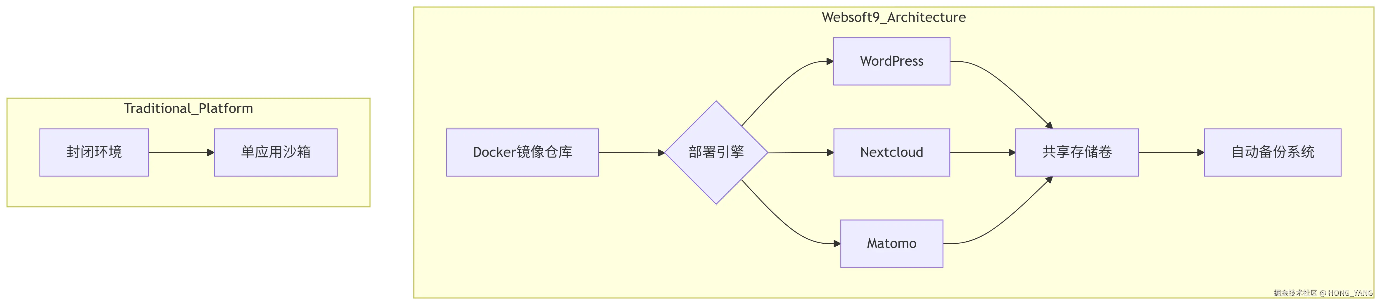 deepseek_mermaid_20250626_2d8c9e.png