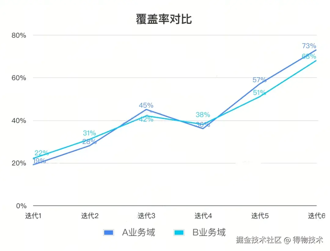 迭代维度4.jpg