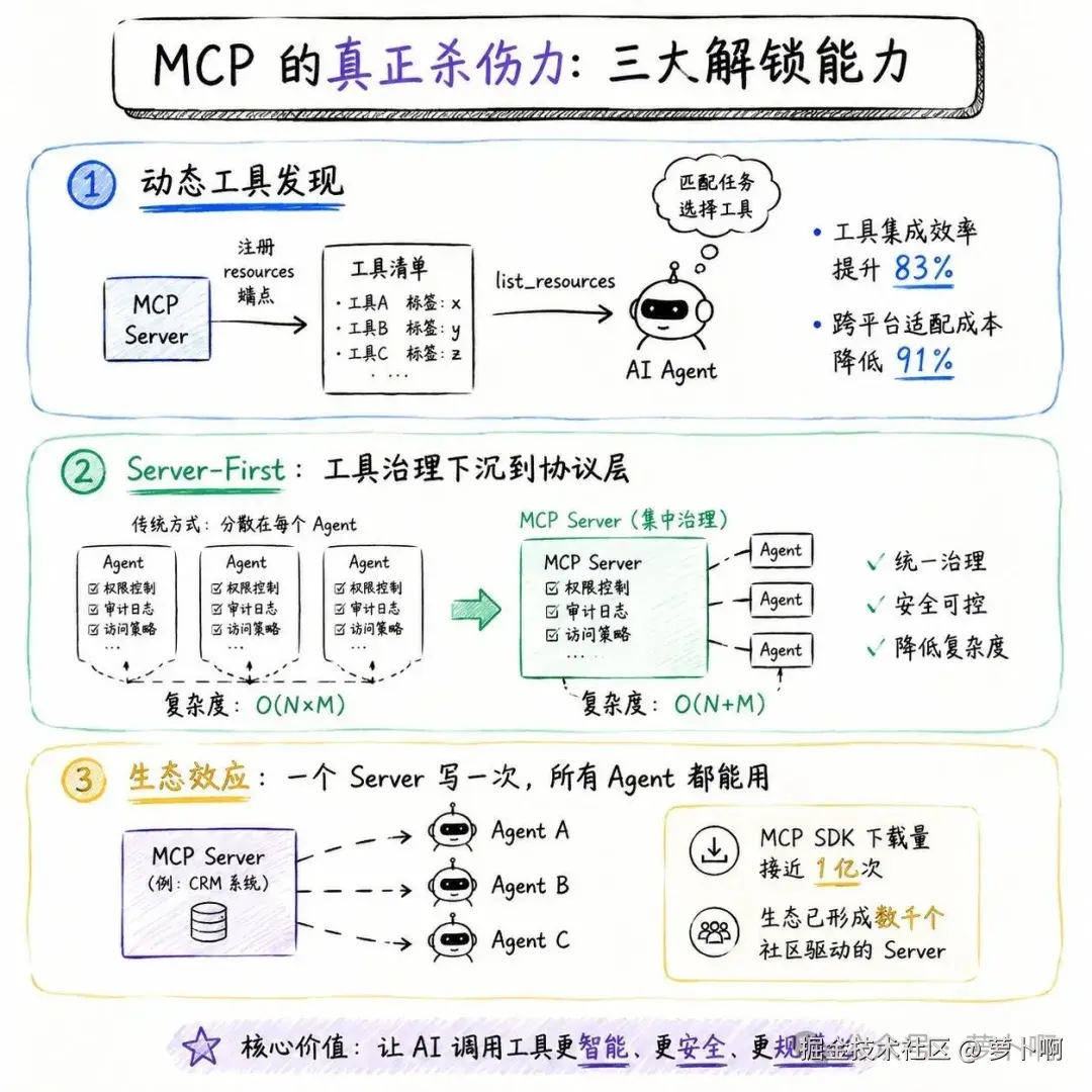 03-三大改进