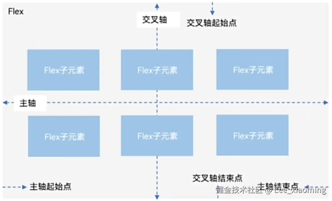 弹性布局.png