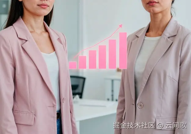 三个案例收益对比图