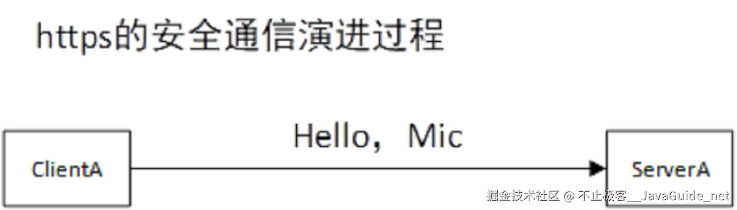 https的安全通信演进过程