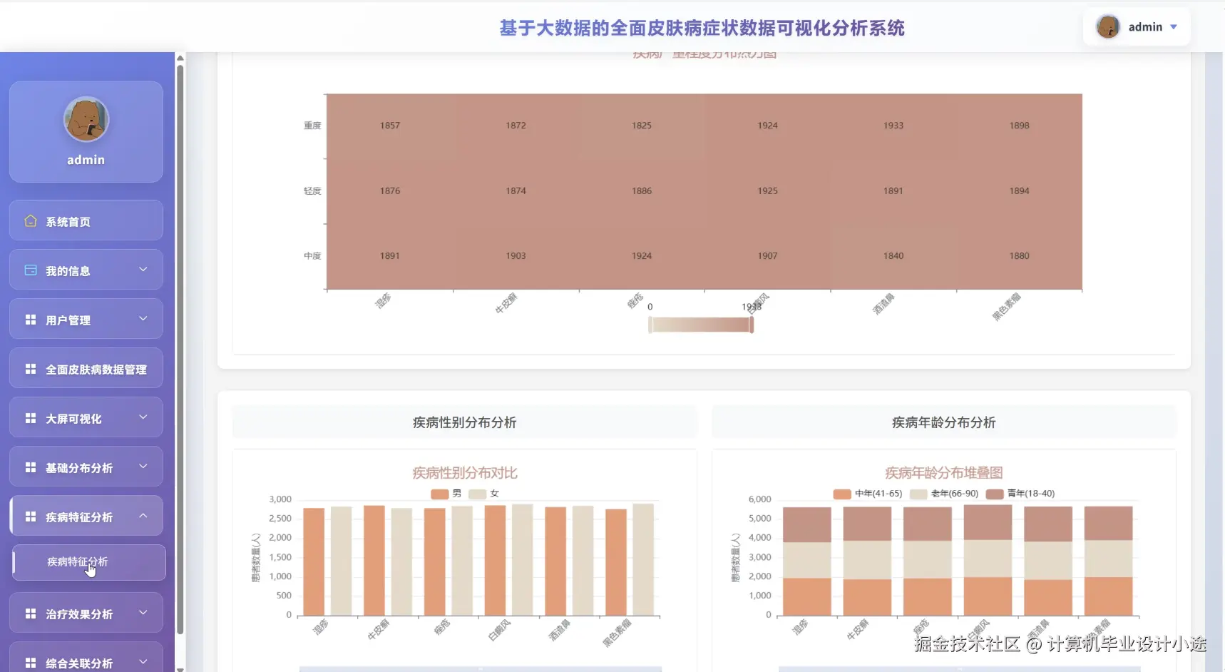 疾病特征分析.png