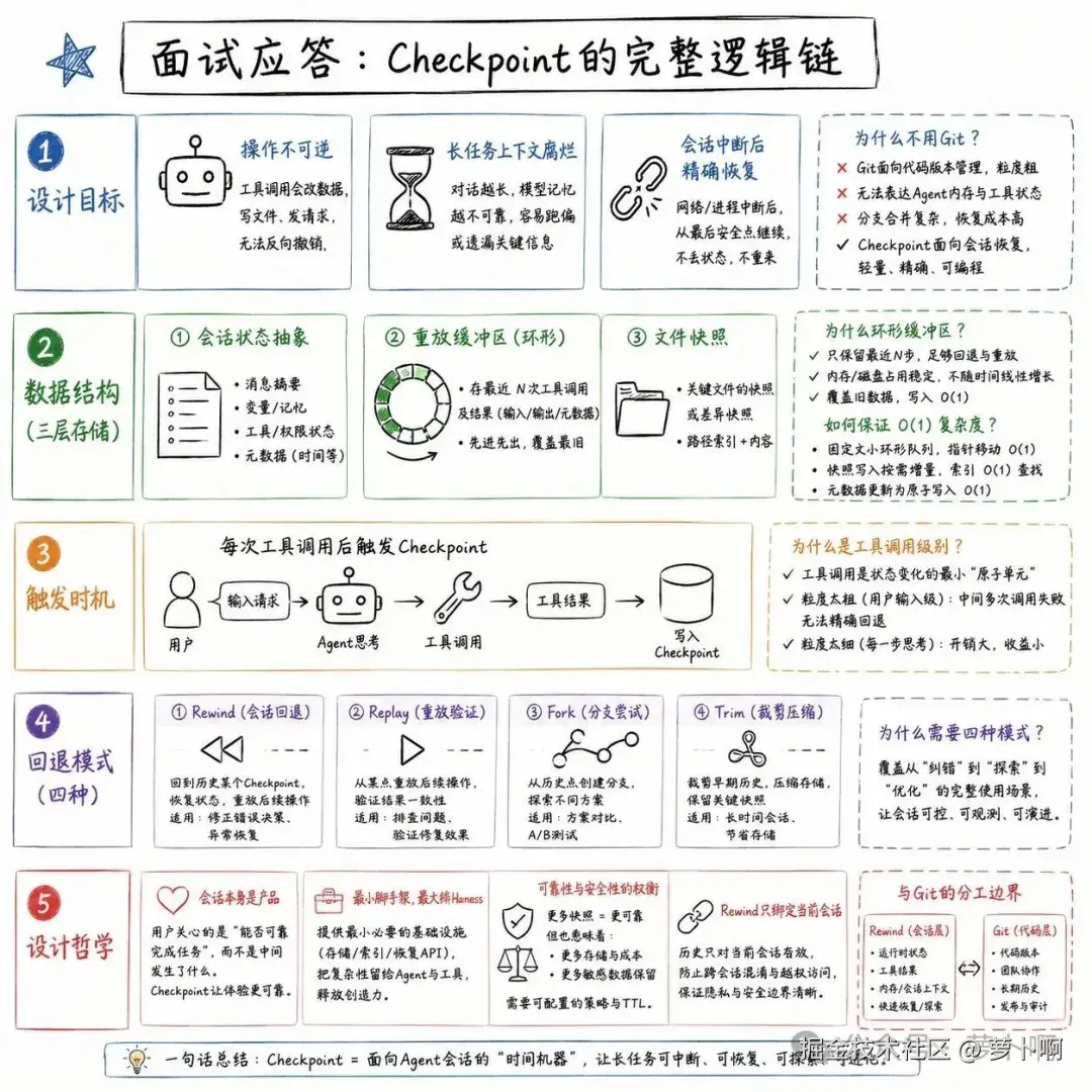 06-面试逻辑链