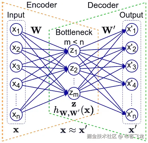 图 9.6 – 一个 AE