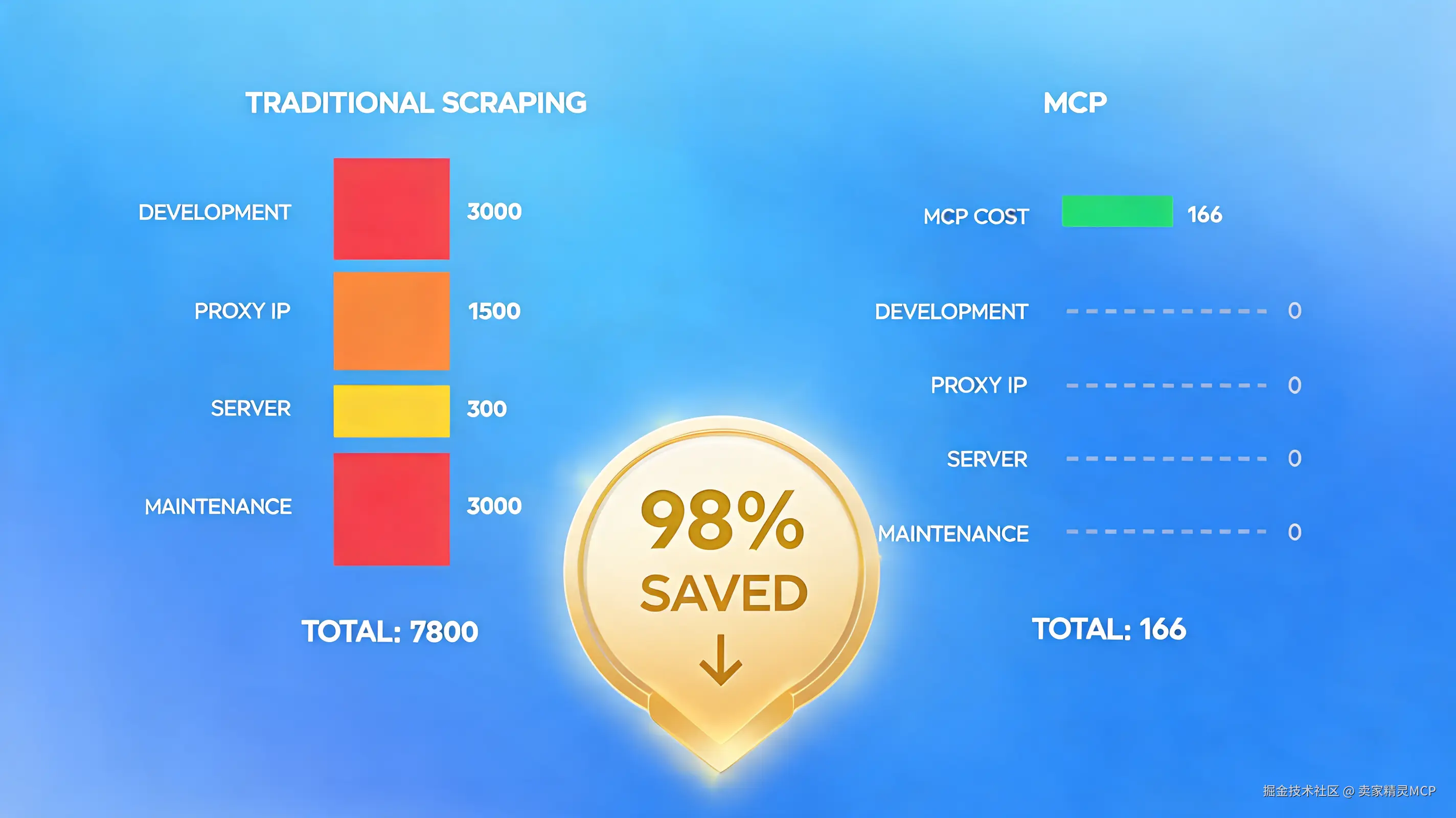02-cost-comparison.png