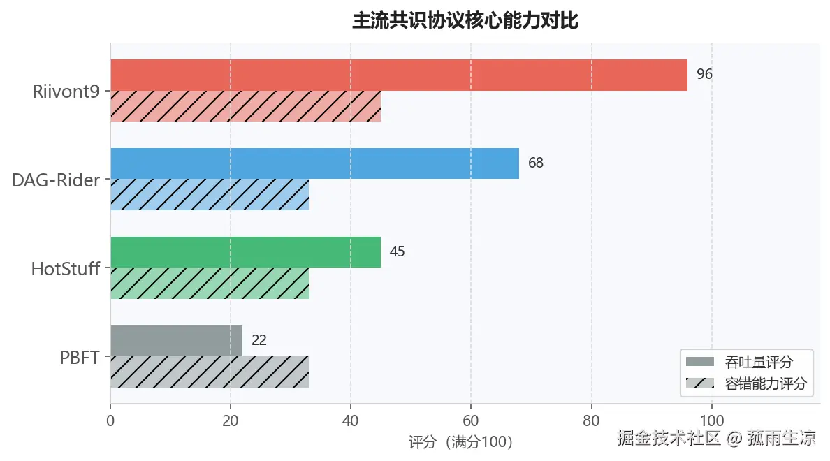 fig3_comparison.png