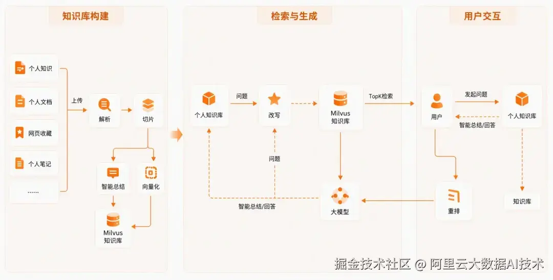 å¾ç
