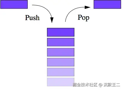 Wang Wei：栈