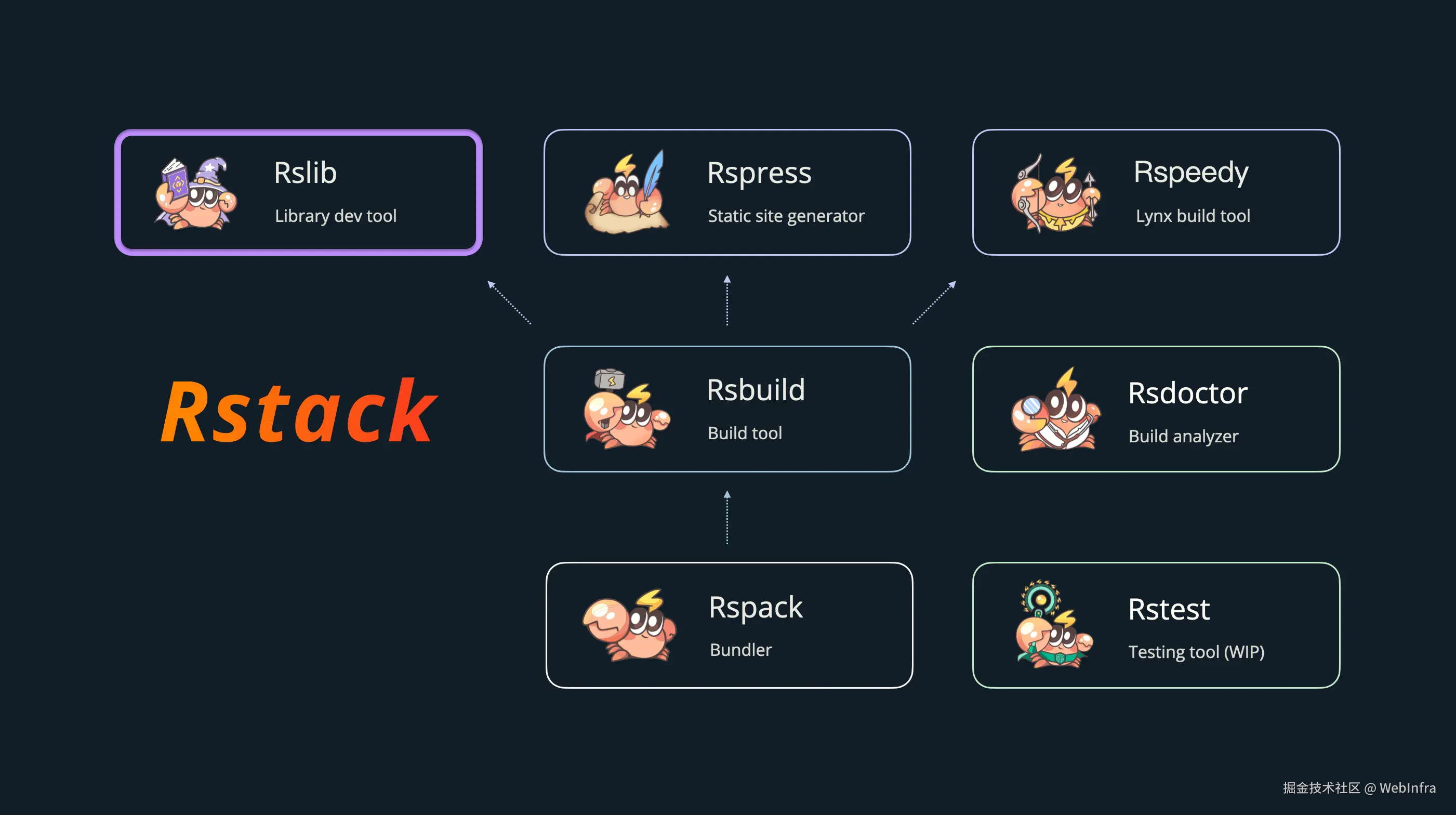 Rslib 在 Rstack 生态中的位置