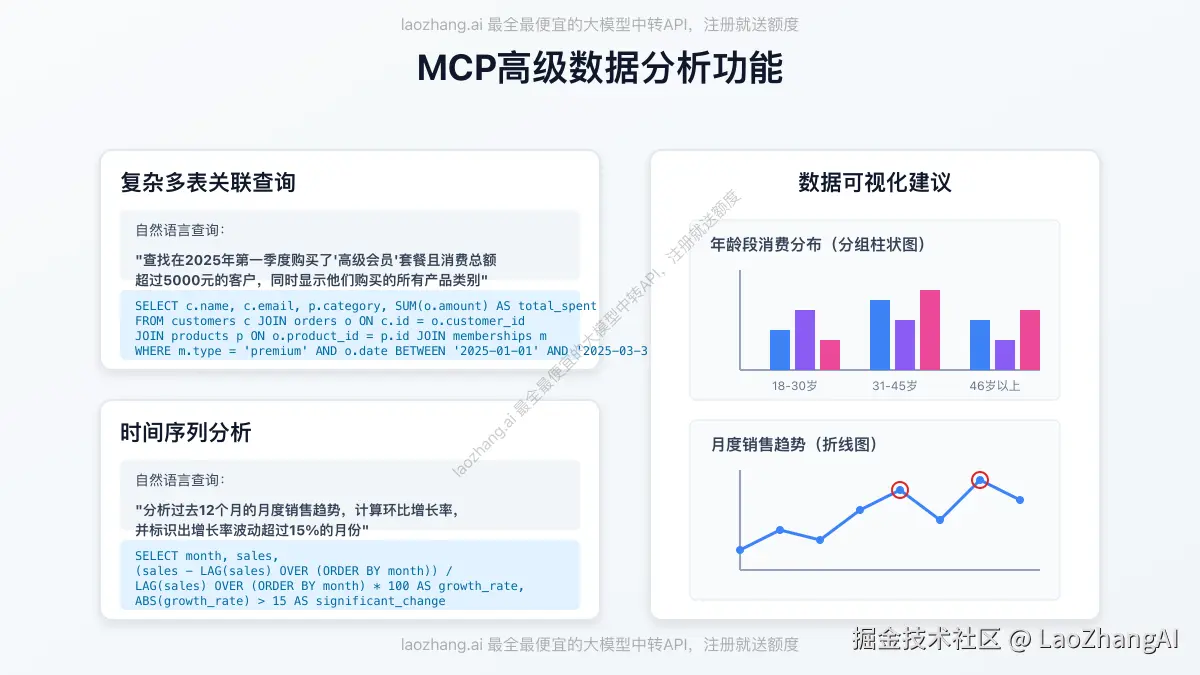 MCP高级数据分析功能展示