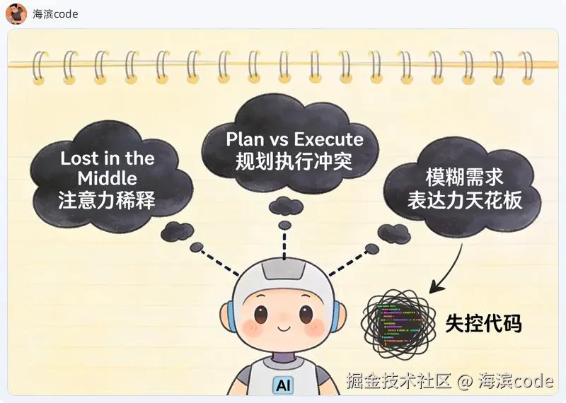 AI 失控三大病因