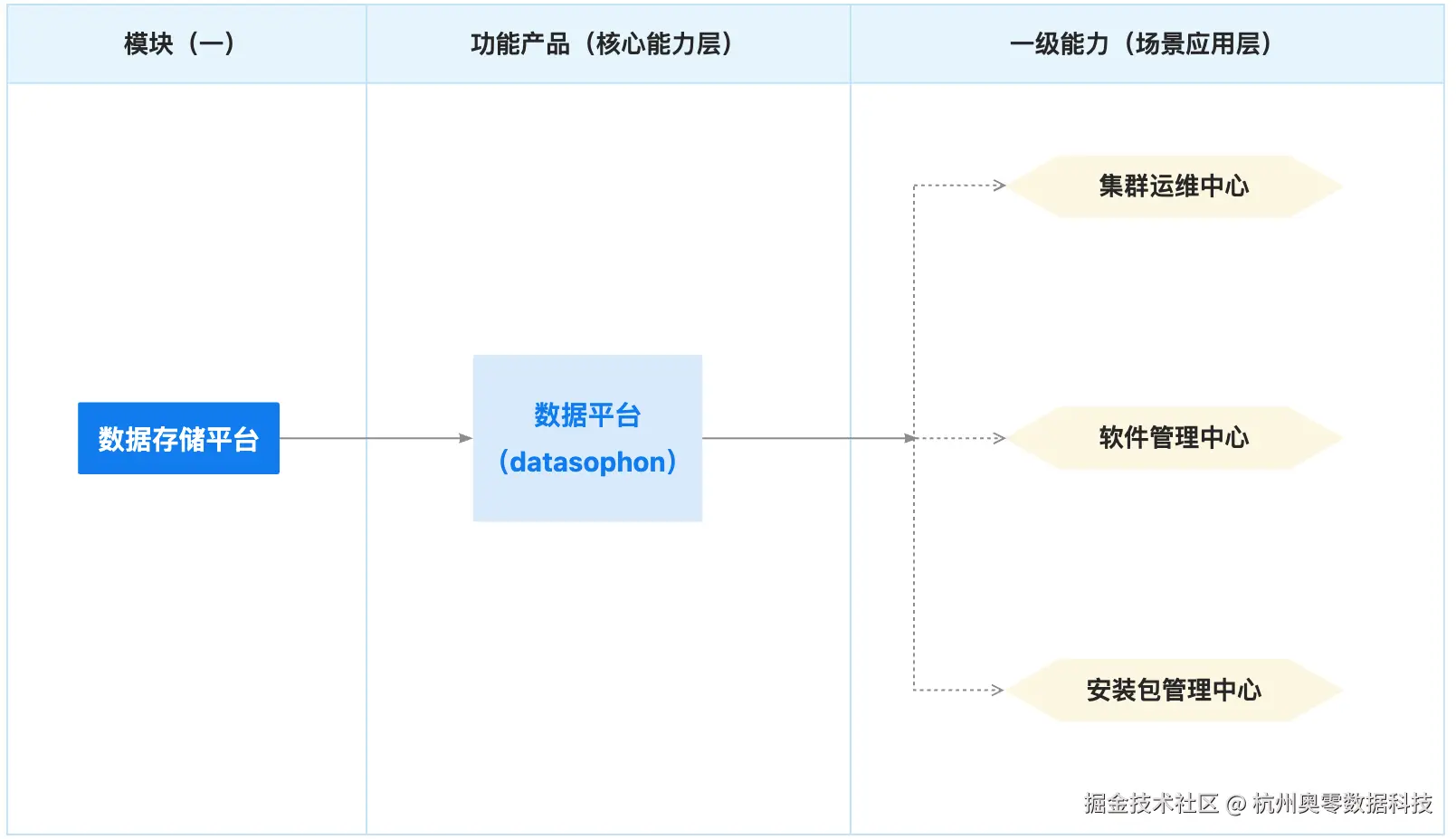 1.功能架构.jpg