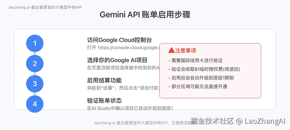 启用Google Cloud结算功能步骤图