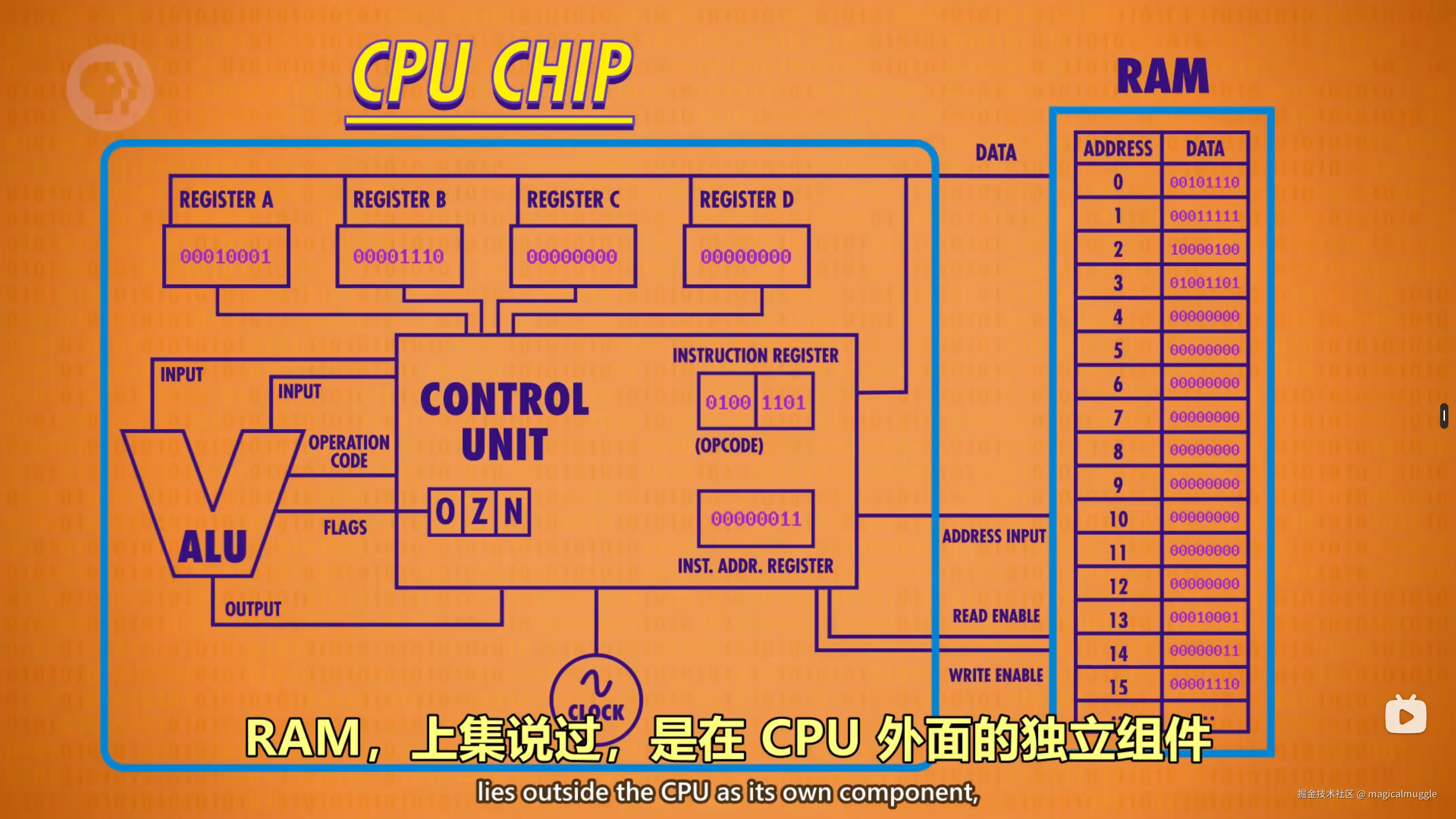 CPU 芯片