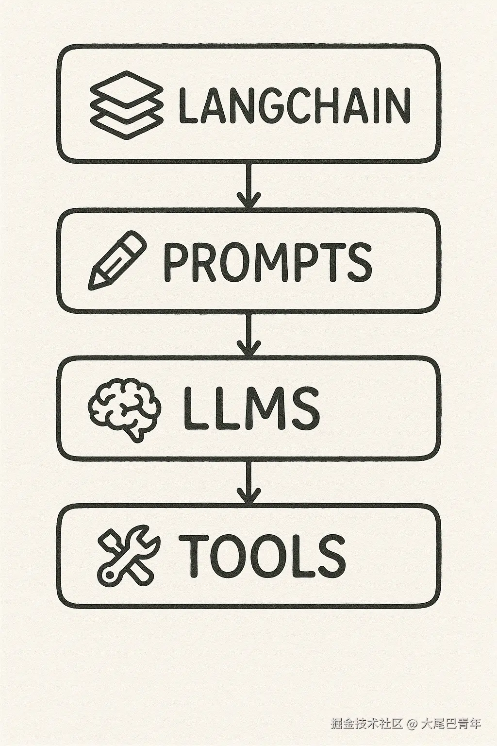 02 langchain.png