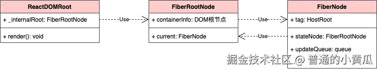 ReactDOMRoot.png