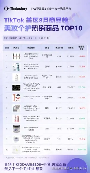 美妆商品 SKU 超过 [X] 万.png